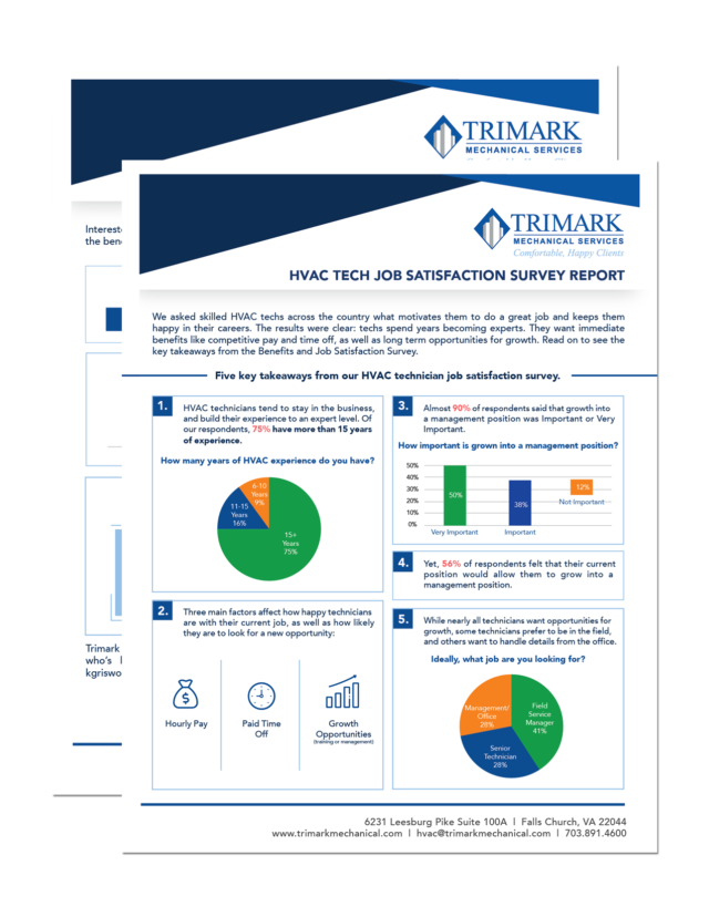 Trimark Mechanical - HVAC Survey Report